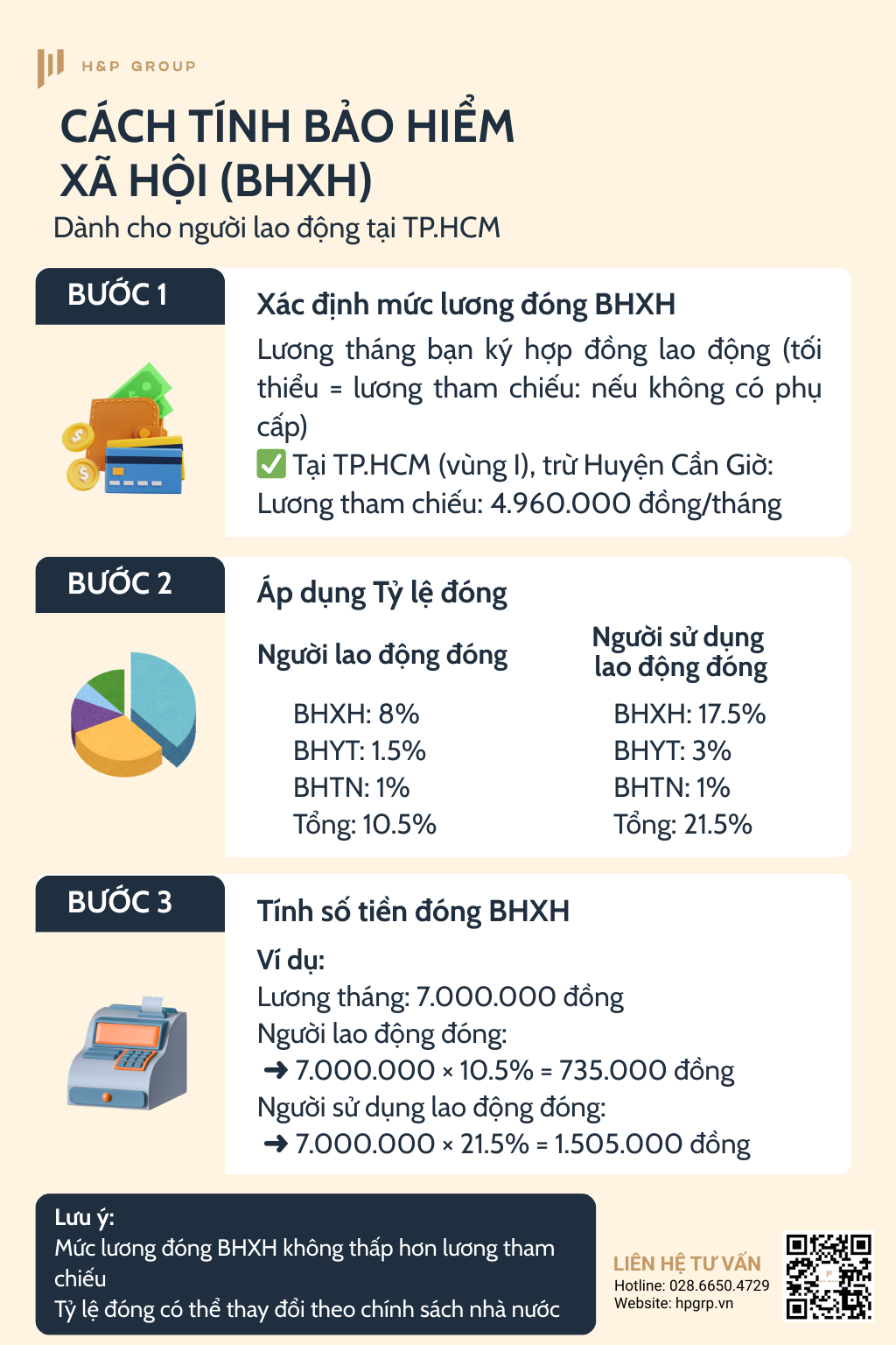 Infographic cách tính BHXH 2025 tại TP.HCM với H&P Group