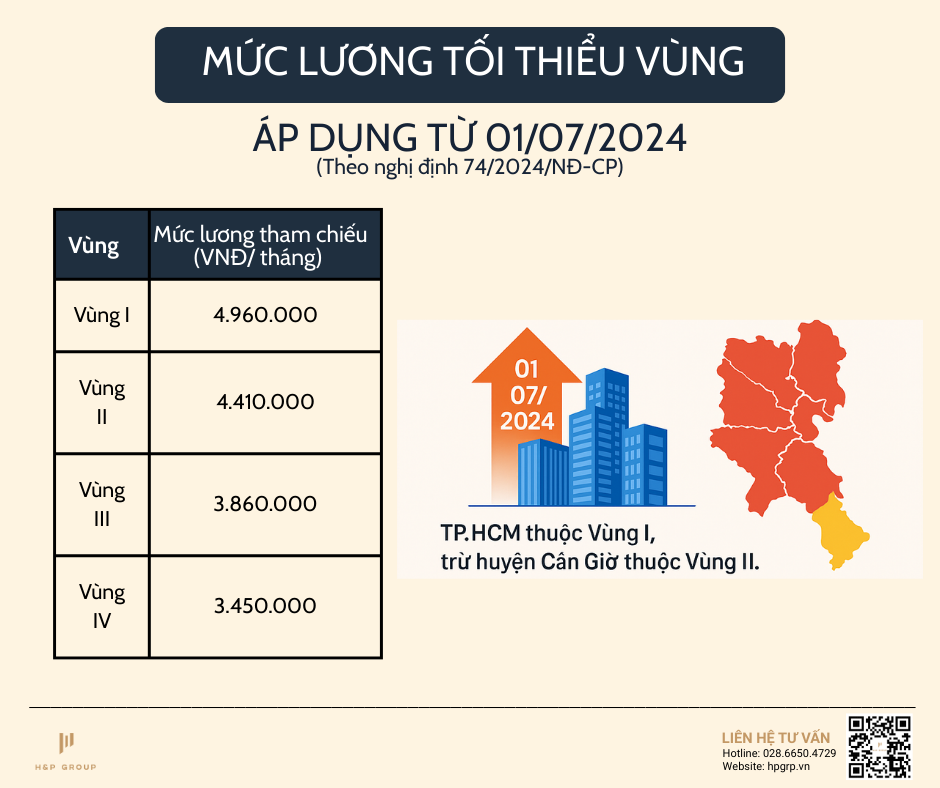 mức lương đóng BHXH 2025 tư vấn BHXH liên hệ H&P GROUP