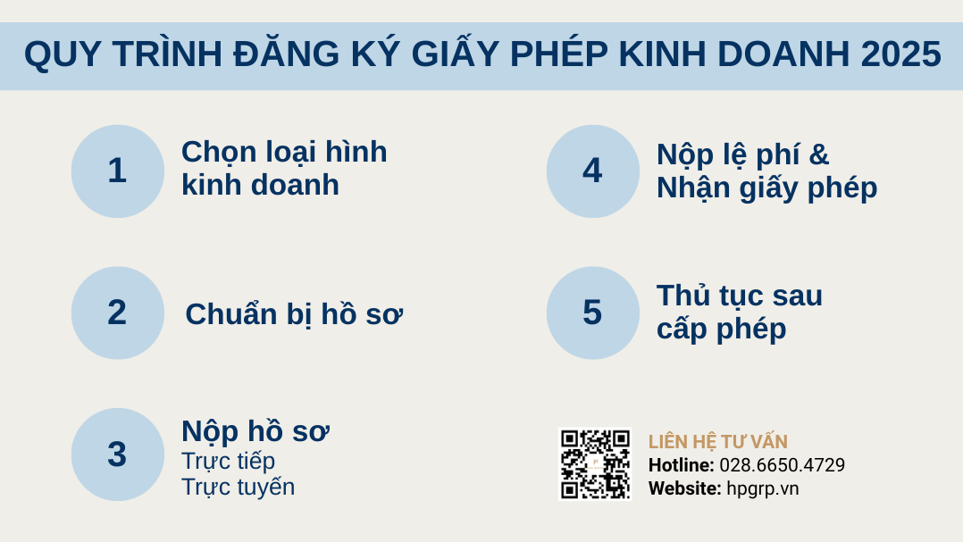Hướng dẫn đăng ký giấy phép kinh doanh 2025