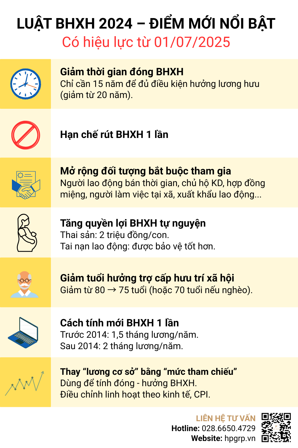 Luật bảo hiểm xã hội 2024 – ĐIỂM MỚI NỔI BẬT